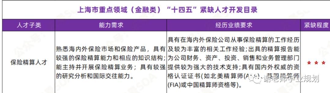 精算学一般出来在什么地方工作,精算学学什么课程