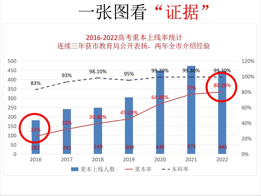广州市第五中学高中,广州市第五中学