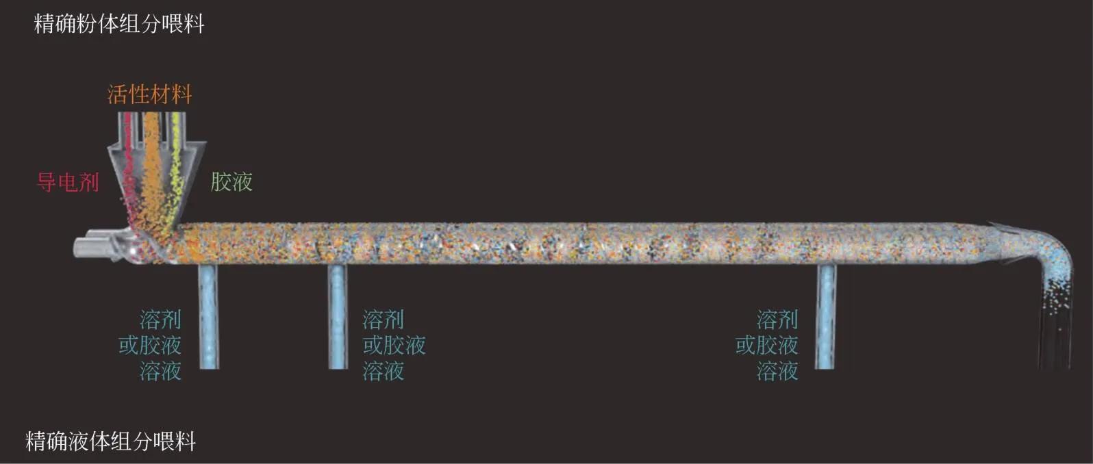 技术｜锂电池10大关键制造工艺设备_01制浆设备详解
