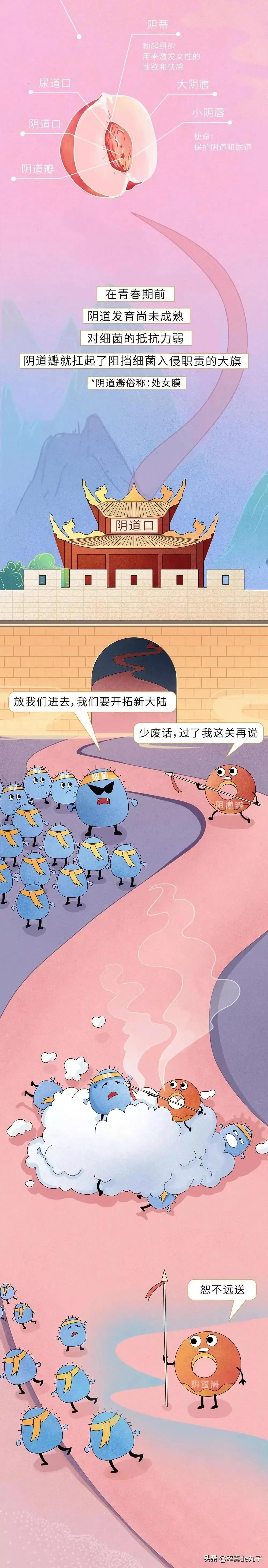 男女发生“第一次”时，都有什么注意事项？码住认真看