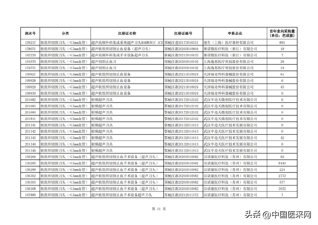 最高降幅超94％！强生、柯惠、奥林巴斯…