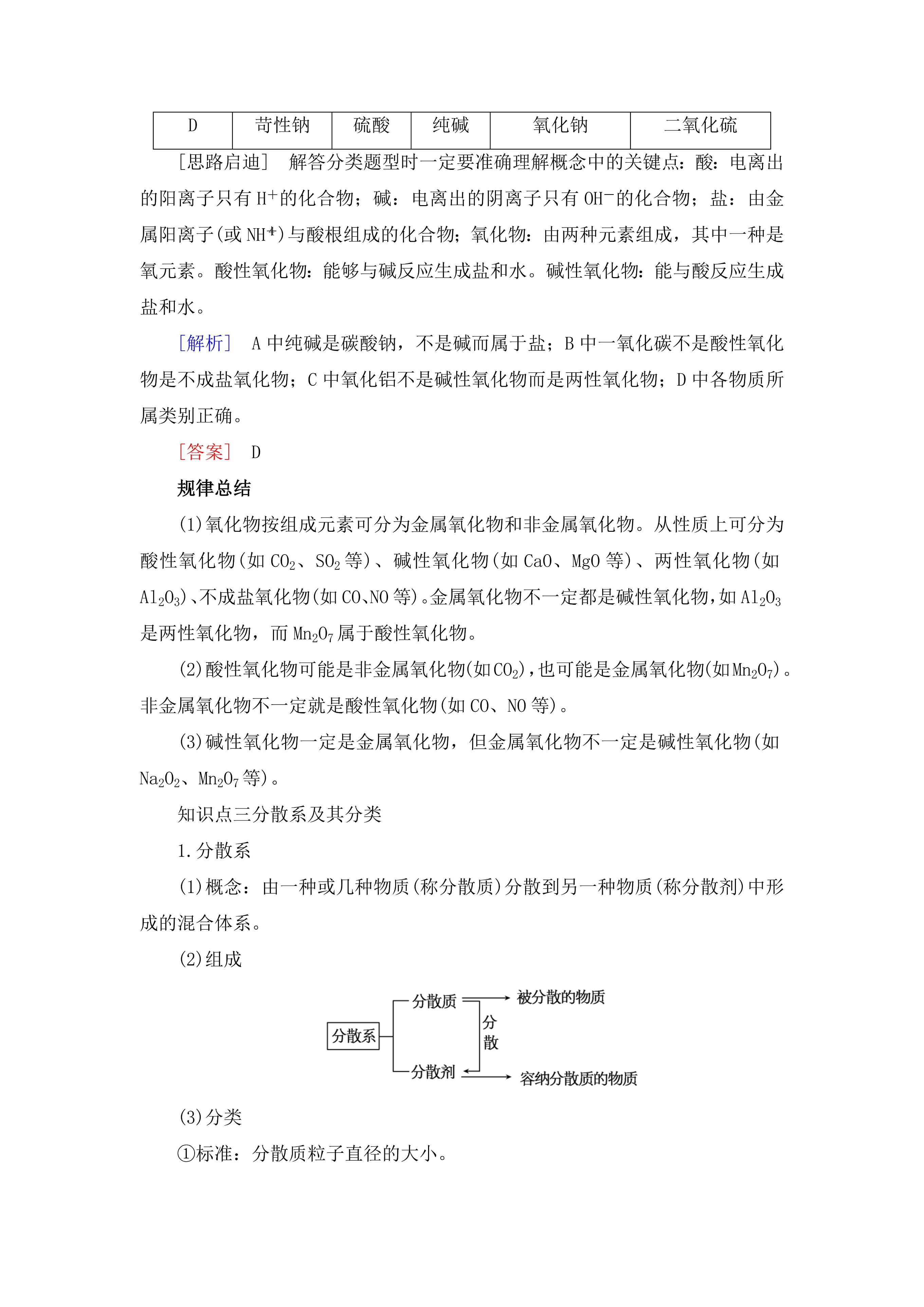 高中化学必修一全套教学视频,高中化学必修一化学方程式归纳