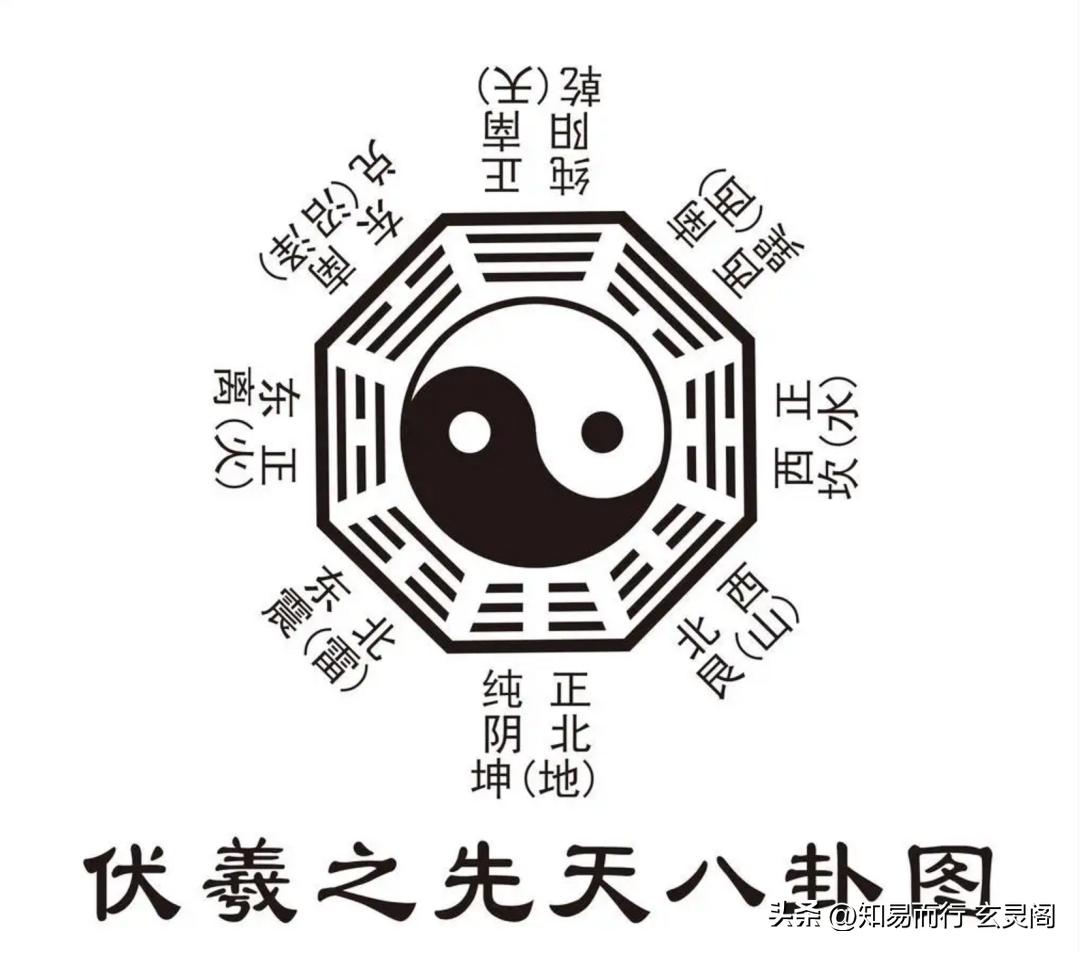 先天八卦图详细图解大全,先天八卦图正确方向