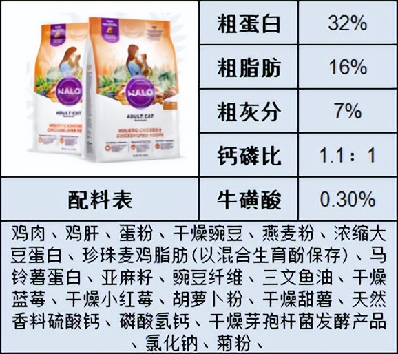 如何选择价格实惠好的猫粮,猫粮推荐什么品牌性价比高