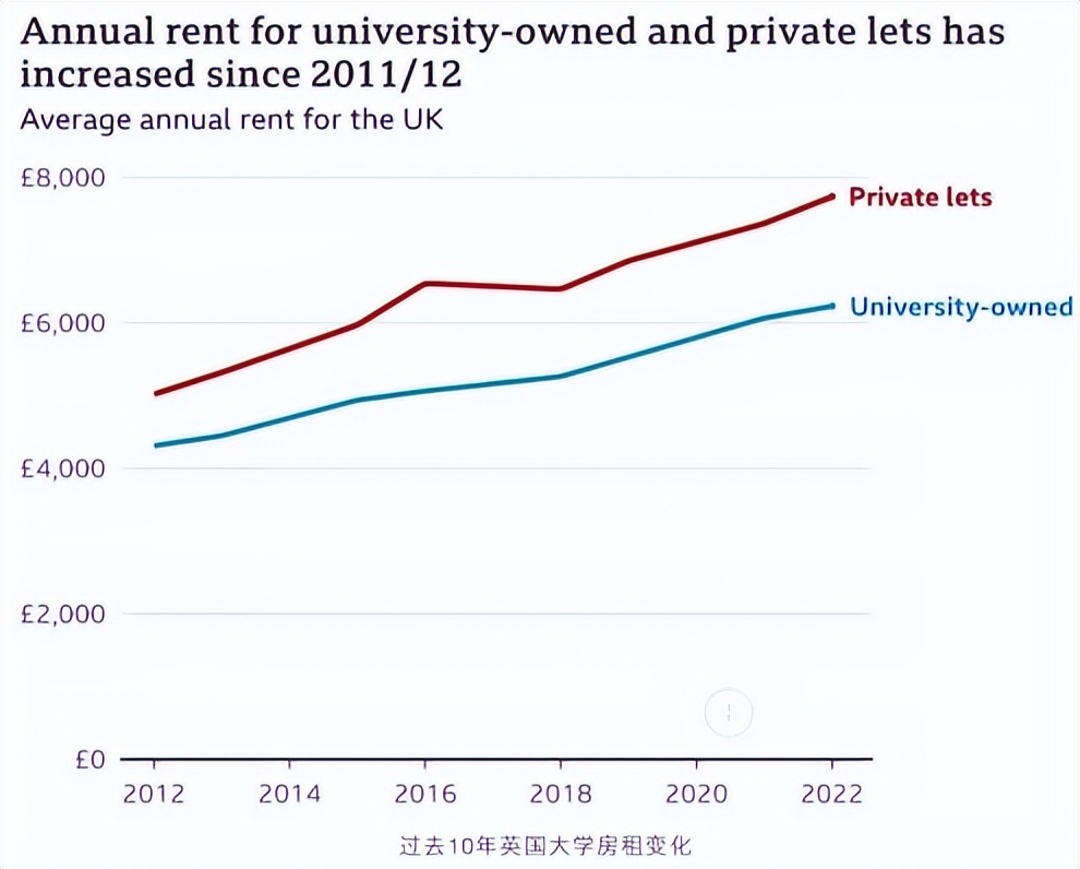 英国留学学费一年大概多少钱,英国留学学费价格表