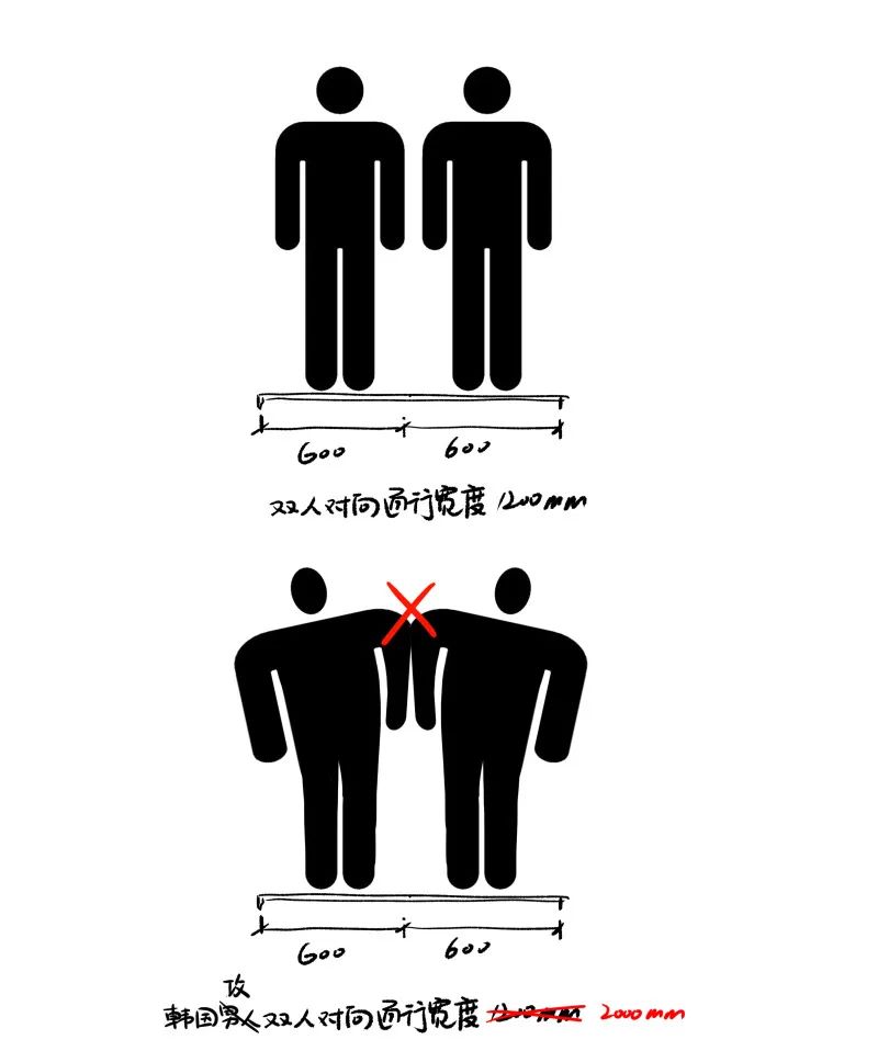 现在流行宽肩,韩国流行宽肩