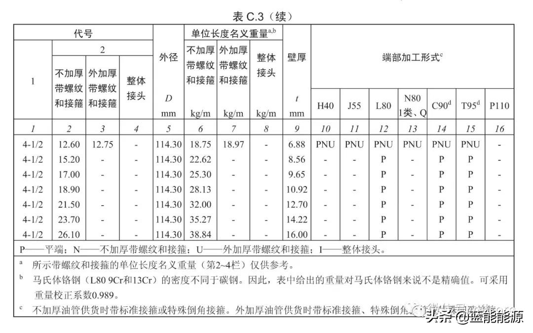 石油套管简介,石油套管价格一览表