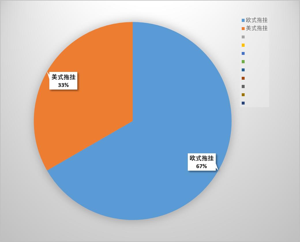 卫航福特短轴低顶V362房车,福特v363长轴低顶房车