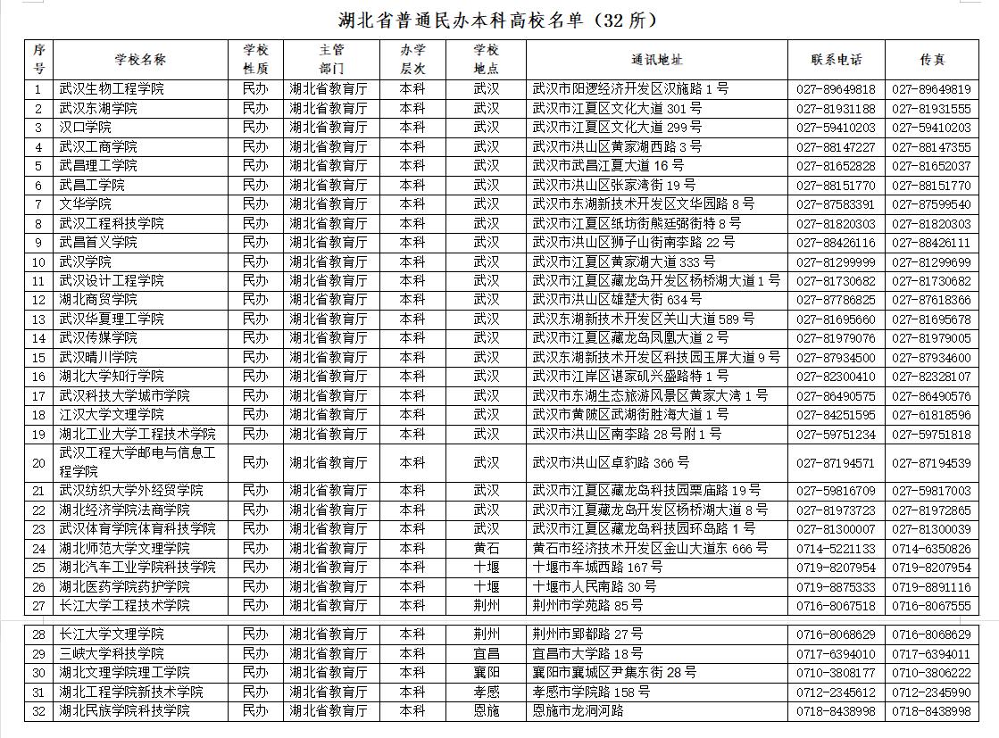 2023湖北省完整大学排名,湖北省有几所985和211大学