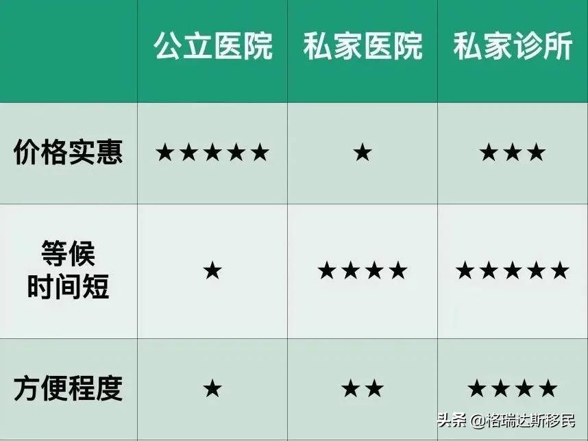 香港免费医疗是怎样的,香港享受免费医疗的条件