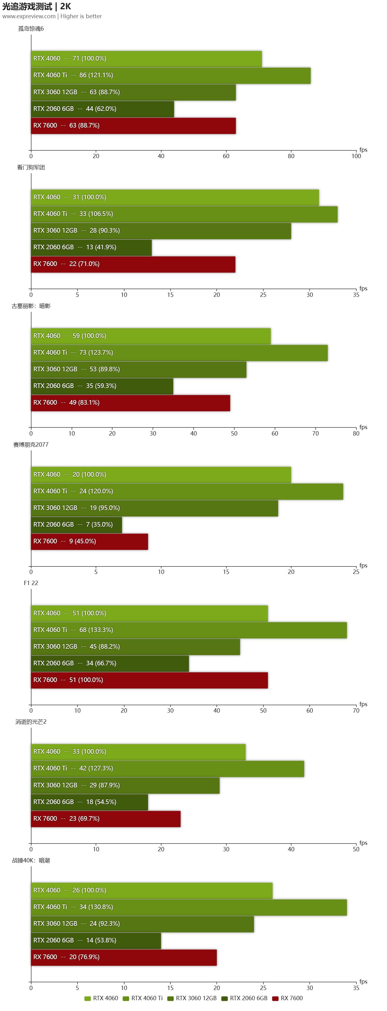 geforcertx4060ti游戏测评,geforcertx4060怎么这么便宜