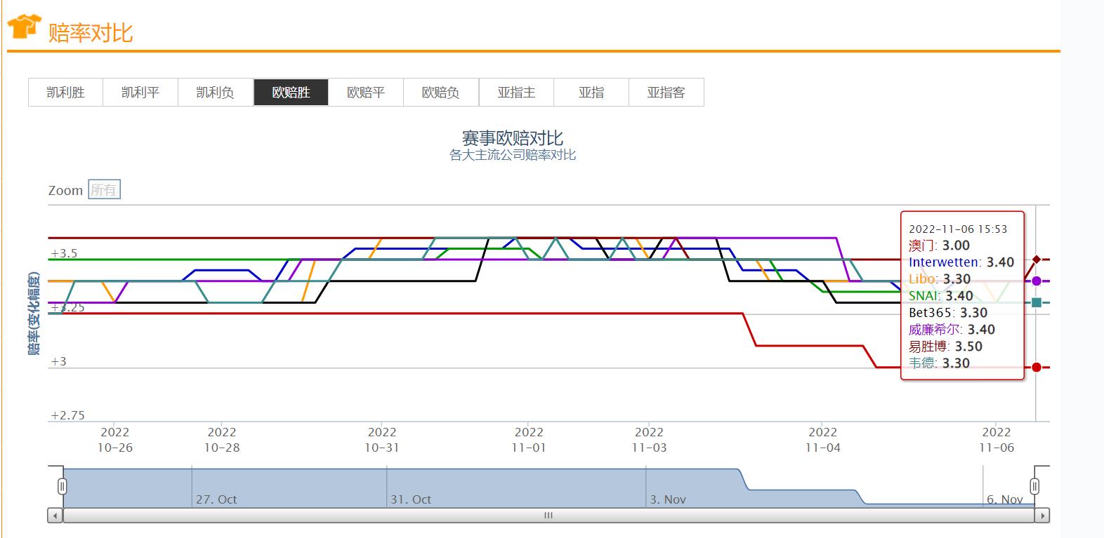 竞彩8串1600万,竞彩8串1实单中奖300万