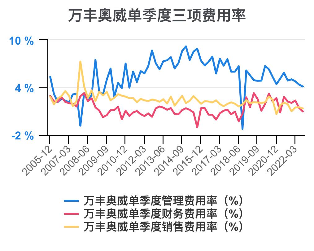万丰奥威18年一季度财务分析,万丰奥威调研