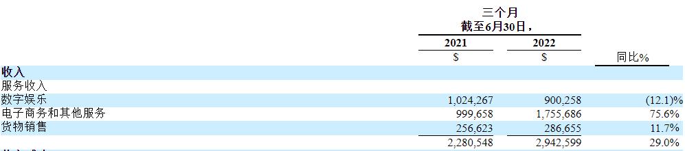 shopee濡備綍鐪嬪緟璺ㄥ鐢靛晢,shopee璺ㄥ鐢靛晢闄烽槺