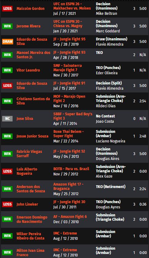 ufconespn第七期,ufconespn第41期