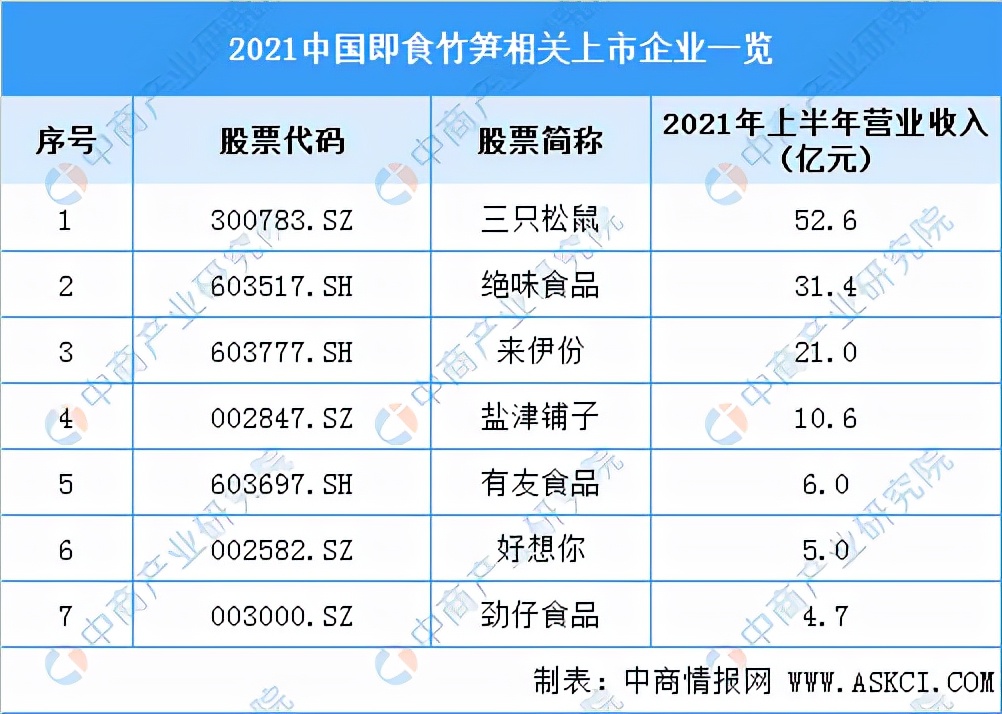 中国农产品精深加工,中国农产品加工项目