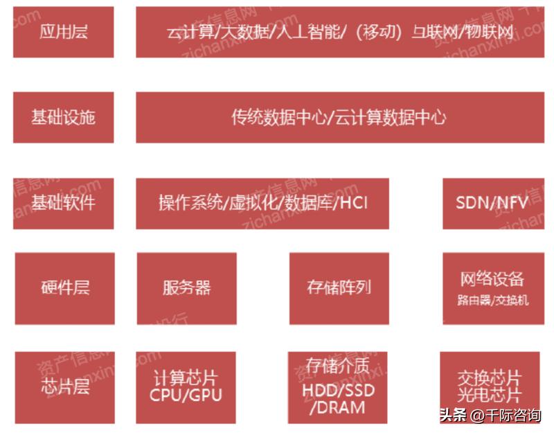互联网行业2023现状,2024年互联网市场趋势