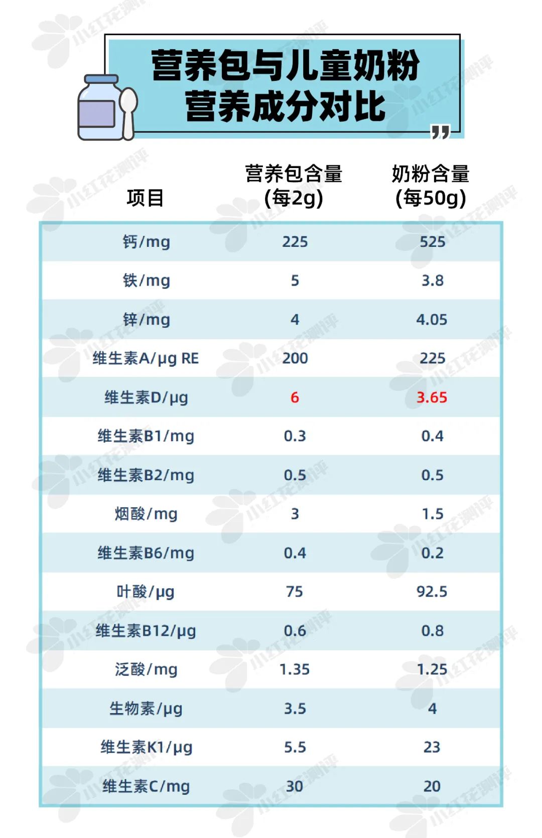 奶粉测评儿童奶粉,儿童奶粉6岁以上评测