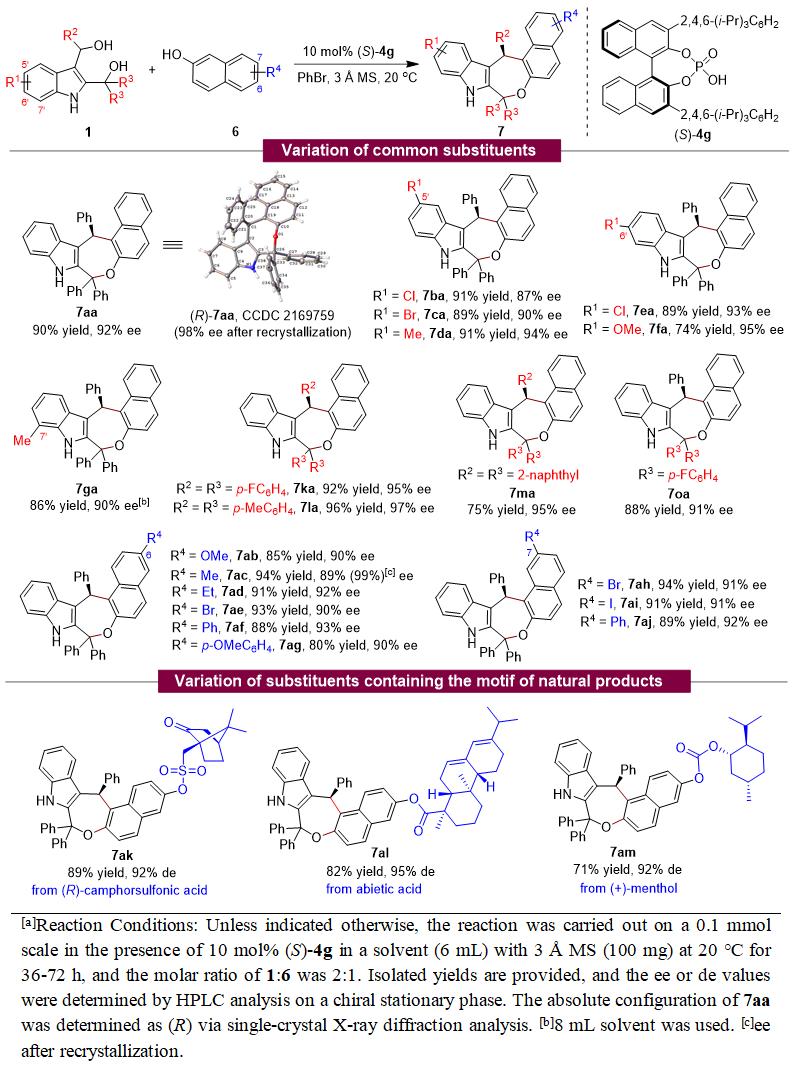 吲哚二甲醇参与的催化不对称,4+n环加成反应