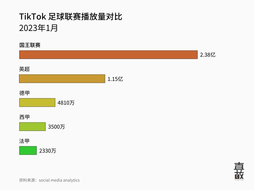足球赛事运营怎么赚钱,做网红可以赚多少钱