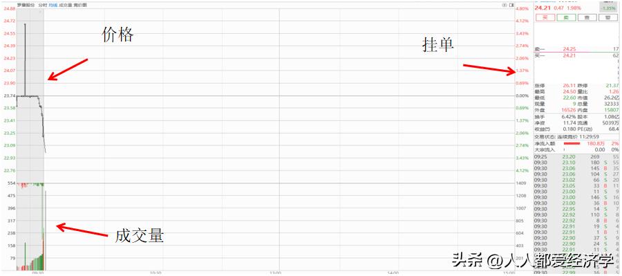 龙哥实战教学,龙哥讲课排列五预测