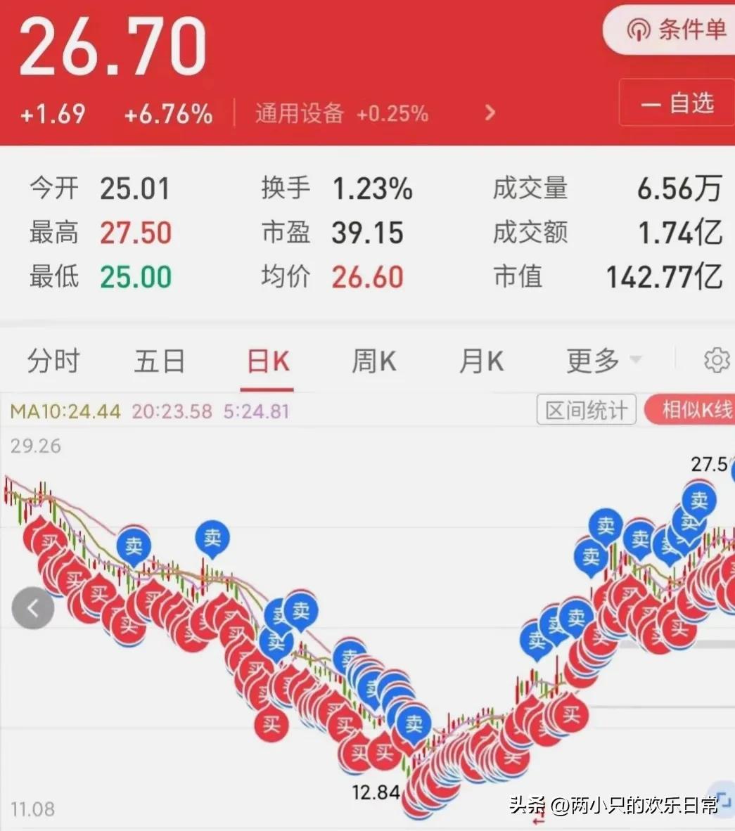 炒股把家里积蓄都赔光了还不敢说,炒股太痛苦