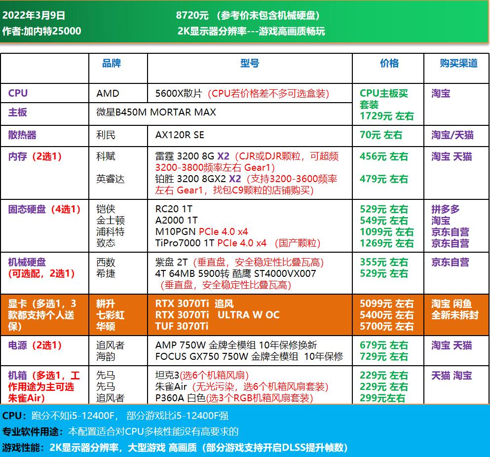 高端电脑diy装机配置单,1w元diy电脑最强配置单