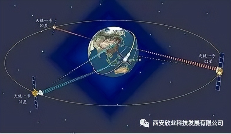 通信卫星的介绍和用途,通信卫星的种类