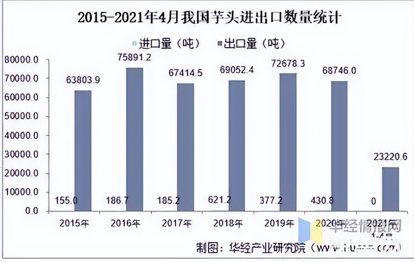 把东西卖到国外赚钱吗,把东西卖到国外去赚国外的钱