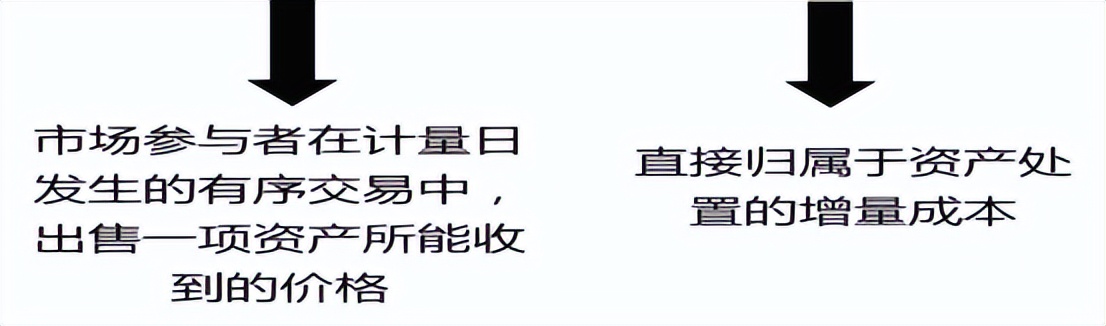 中级会计实务每日30分钟攻略,中级会计实务必背100题
