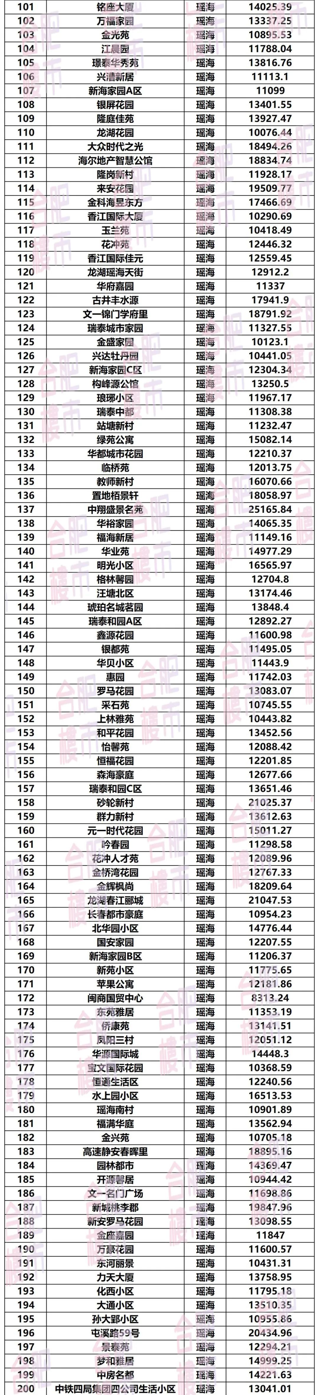 合肥市二手房最新出售价格别墅,合肥均价1万5左右的二手房
