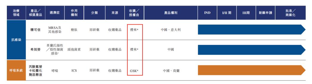 5次递表，有6亿资金缺口的亿腾药业靠什么冲上市？