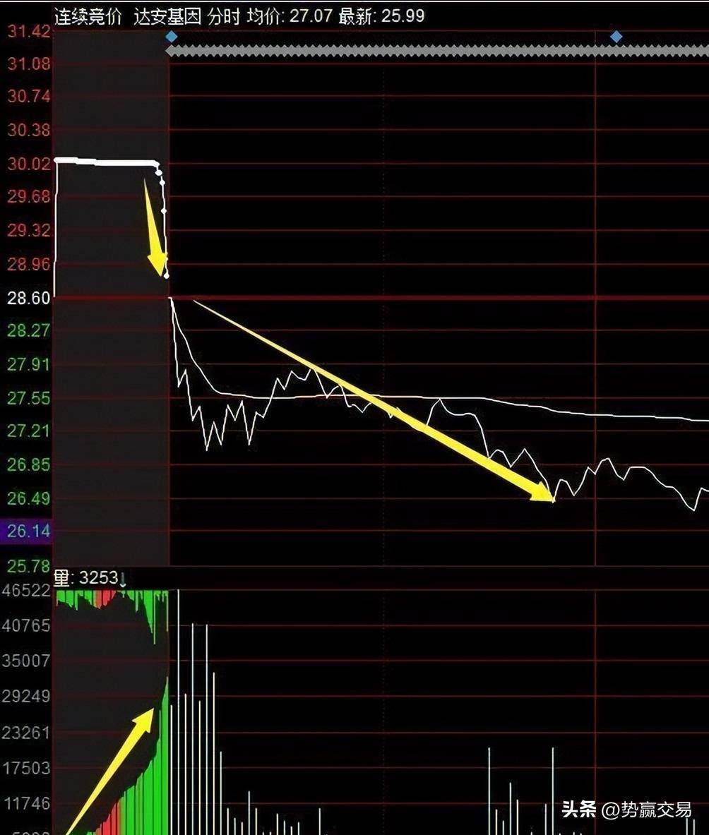 集合竞价判断股票当天走势,看懂集合竞价图的技巧