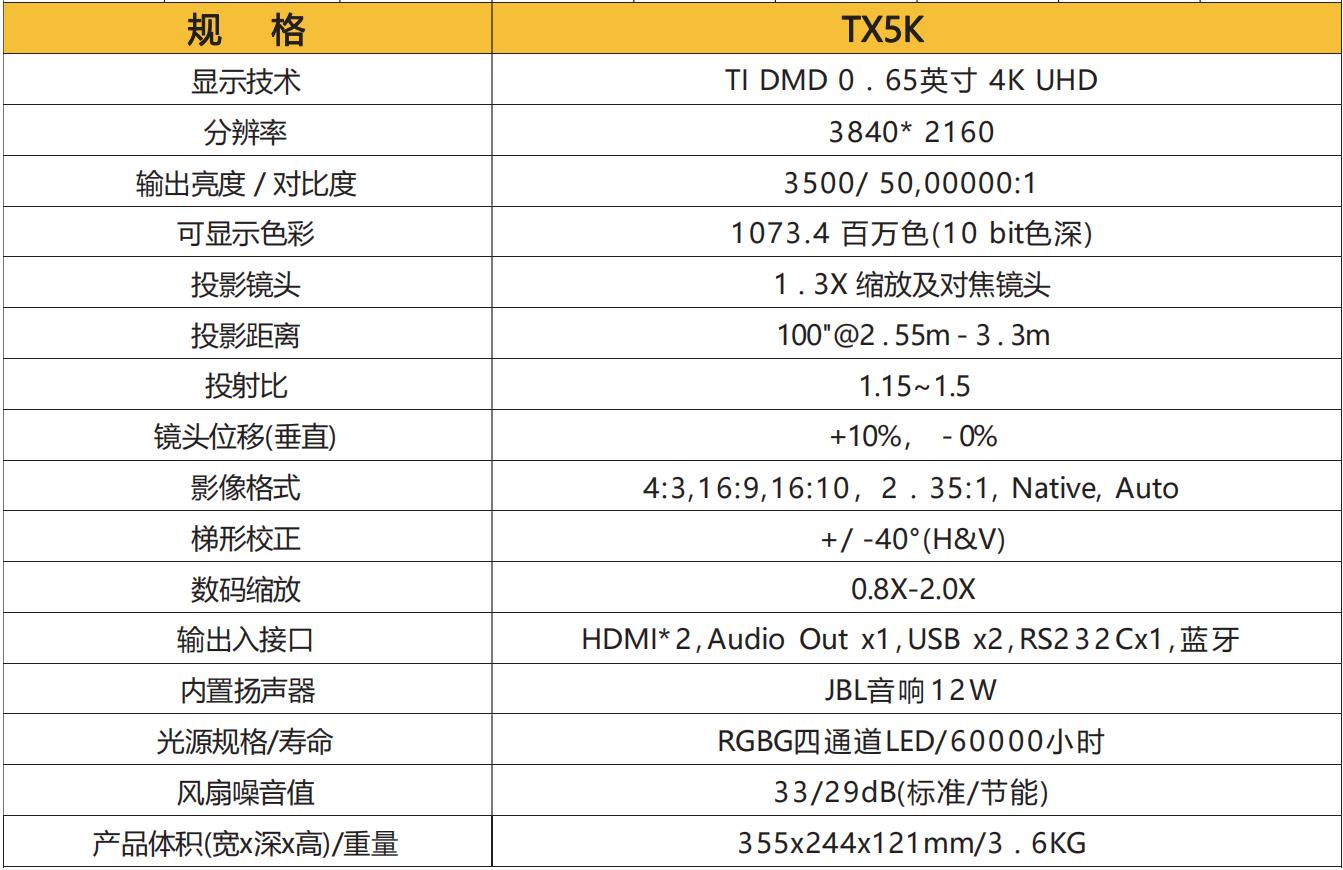 4k大芯片投影仪推荐,优派最新三色led投影tx500k