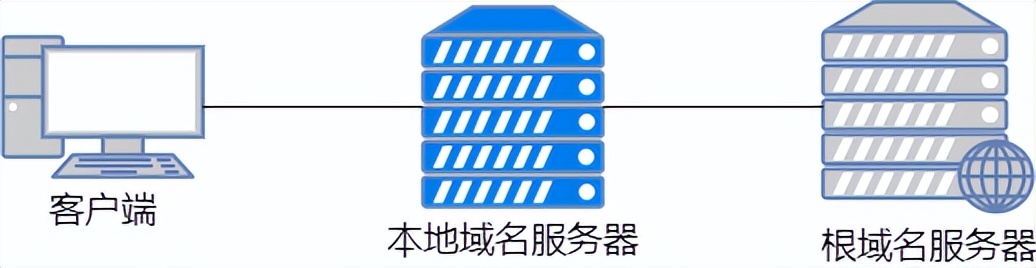 dns解析示意图,dns原理图讲解