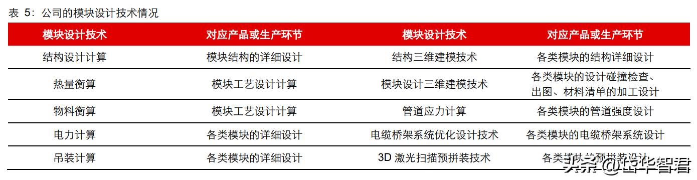 设备更新概念股利柏特,湛江利柏特模块制造有限公司简介