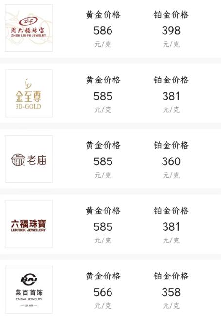 今日2020年3月27日金价多少一克,金价走势分析12月27号晚金价走势