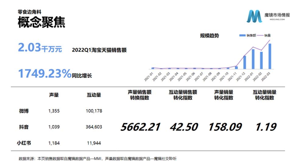 买零食边角料省钱,为了省钱少吃东西