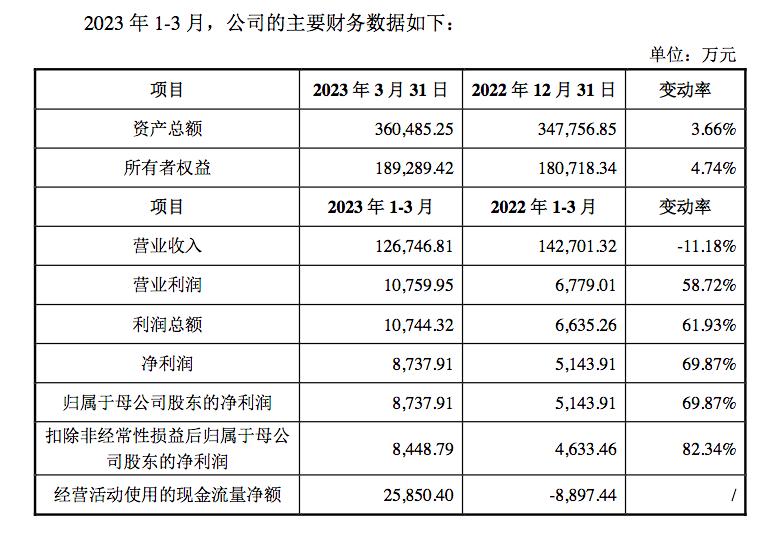 致欧科技宋川的简介,致欧家居科技有限公司宋川