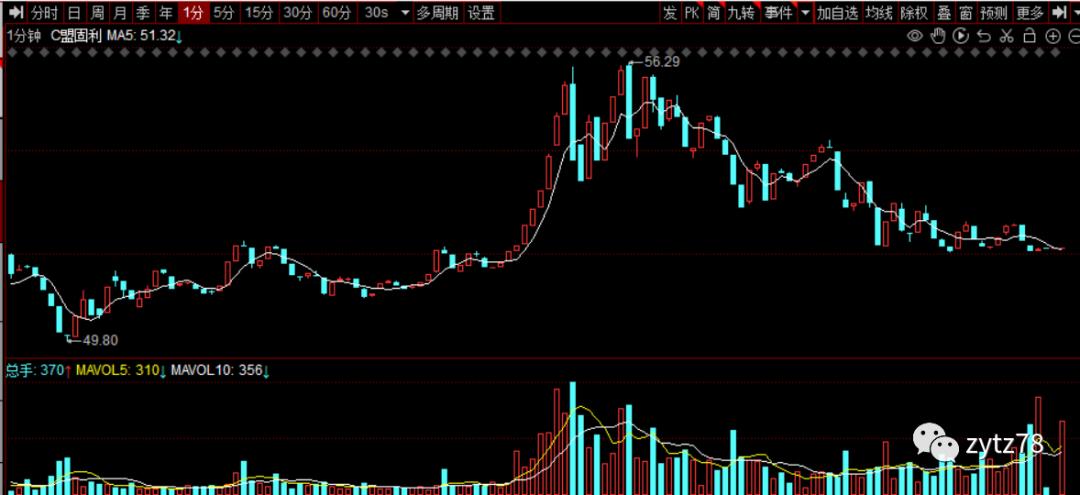 股票的分类,股票账户分类