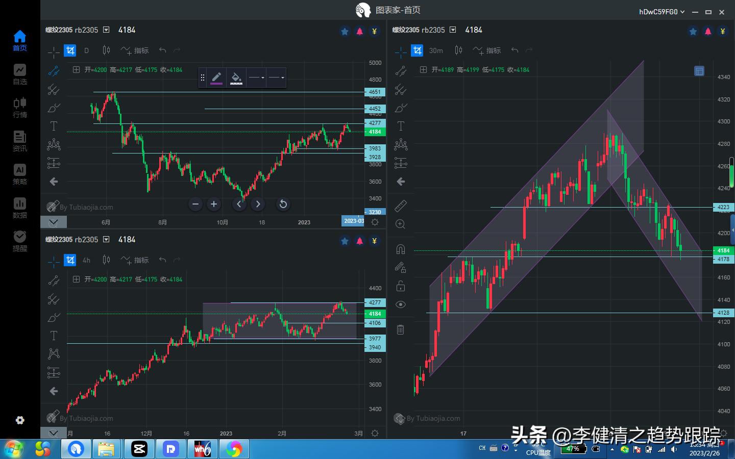 期货2018年3月27日分析,期货2月6日分析