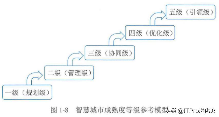 信息系统项目管理师考试重点归纳,信息系统项目管理师考试题