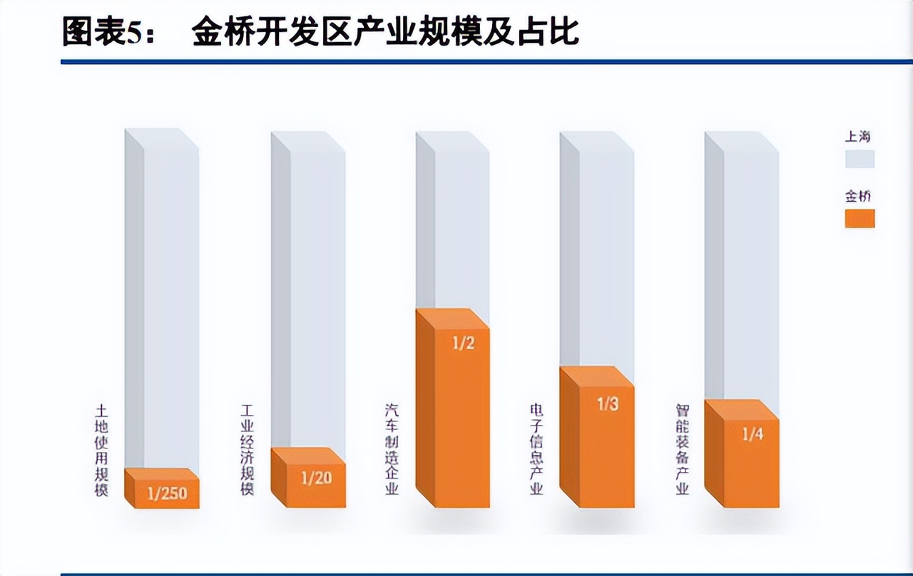 浦东二手房最新趋势,浦东金桥二手房走势
