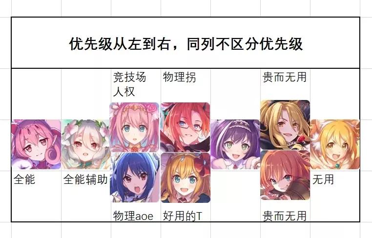 公主连结国服新手攻略2023,公主连结新手教程支持哪些角色