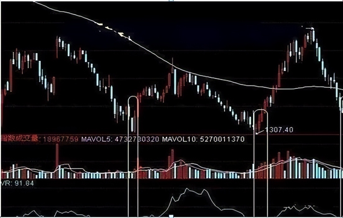 主力精灵如何捕捉涨停板,主力抓涨停技巧分析