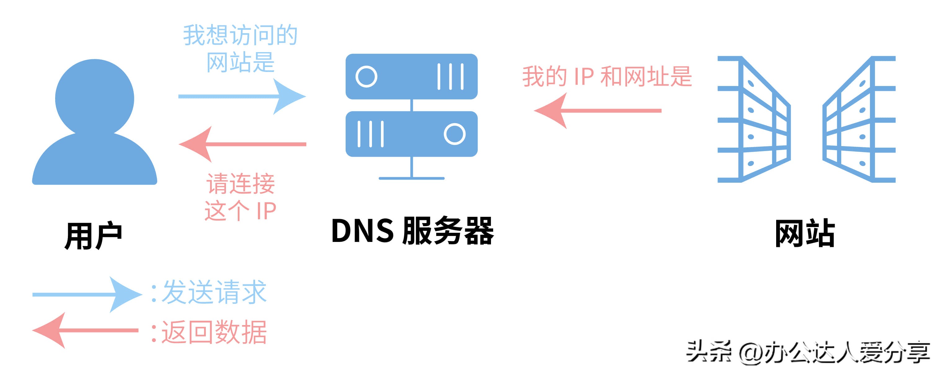 wifi网络不用愁用它轻松连接,怎么让连接的wifi网络变得很好