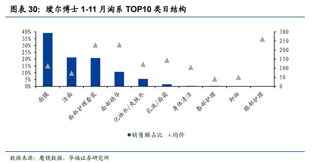 鲁商发展剥离地产后总资产及负债,鲁商发展的经营项目