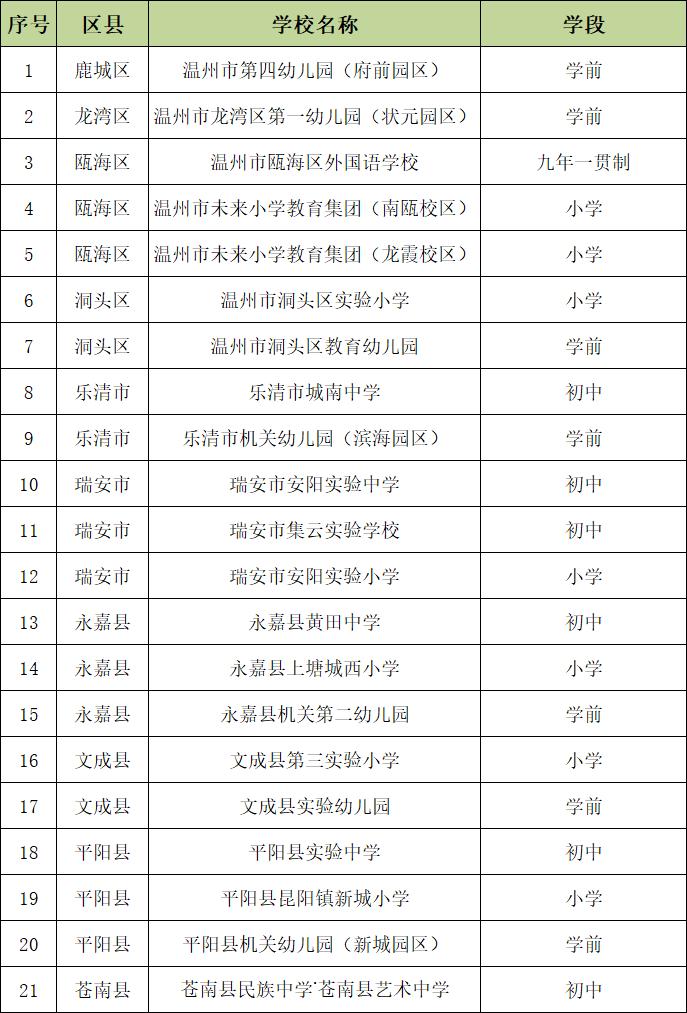 温州最牛逼的小学,温州龙湾永兴小学怎么样