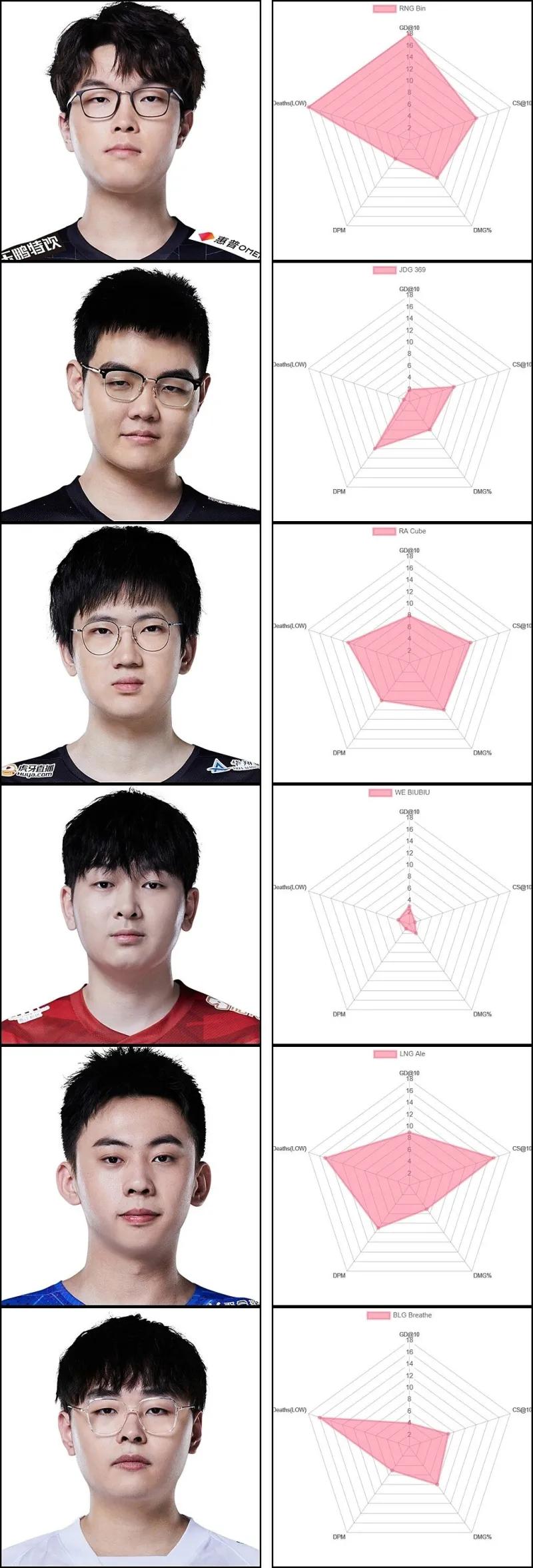 目前lpl最强上单,lpl2024最强上单