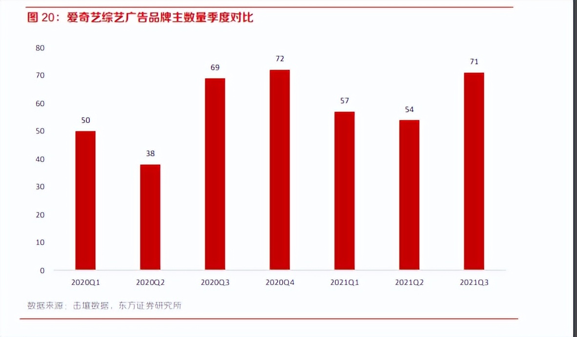 爱奇艺竞品分析,爱奇艺腾讯优酷竞品分析